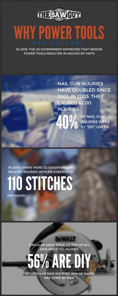 Power Tool Safety Stats