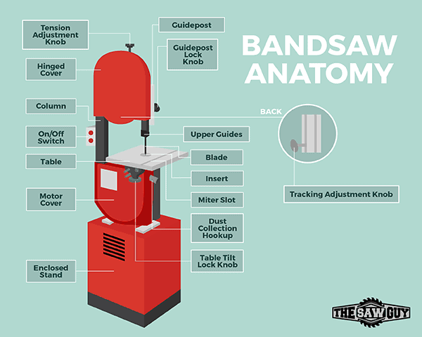 Best Band Saw - Diagram of Band Saw Parts