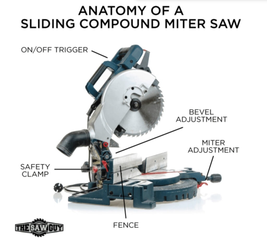 The Best Miter Saw For 2023 Complete Buyers Guide & Reviews